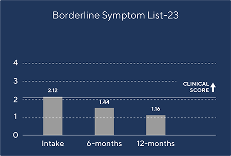 borderline_list_23