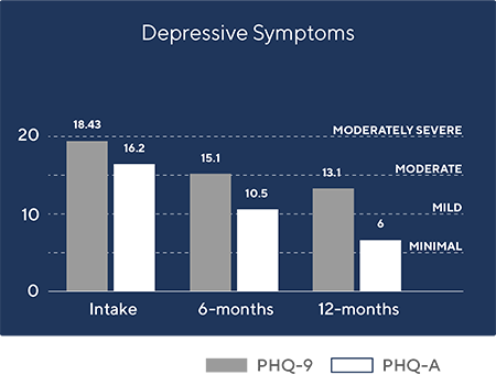 depressive_symptoms