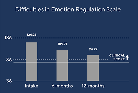 emotion_dysregulation