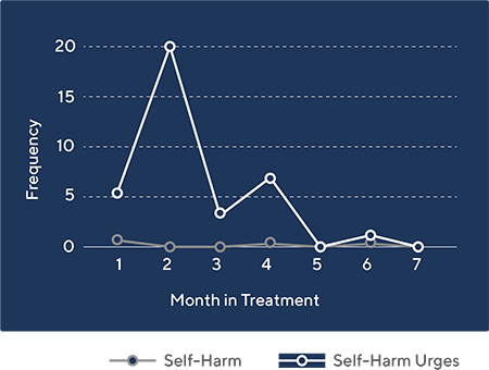 self_harm